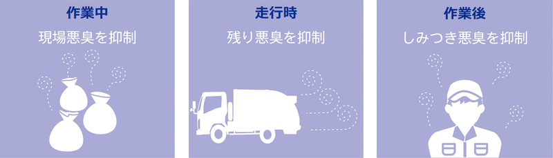 様々なシーンでのニオイに関する課題を解決を目指した