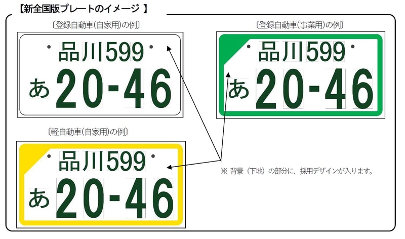 それぞれに新たに募集するデザインが入る