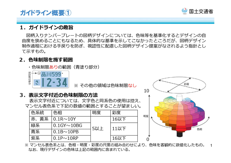 ナンバープレートの図柄デザイン制作に関するガイドライン概要