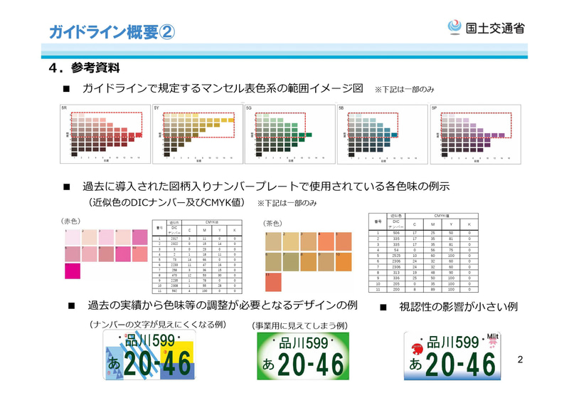 ナンバープレートの図柄デザイン制作に関するガイドライン概要