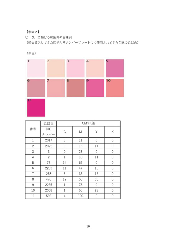 ナンバープレートの図柄デザイン制作に関するガイドライン