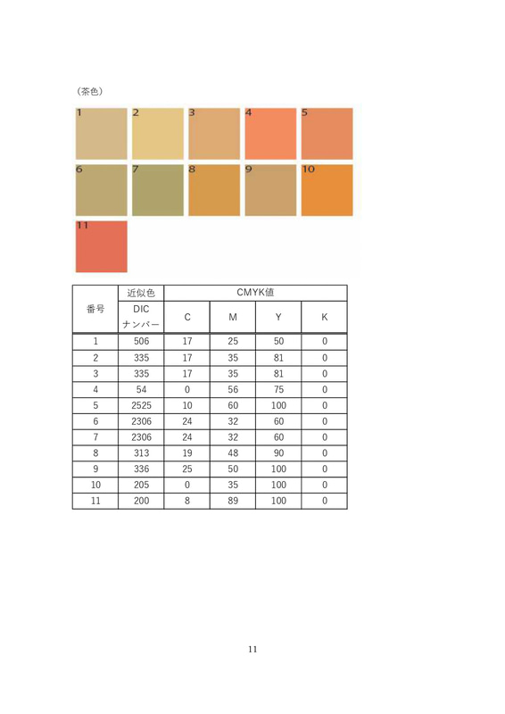 ナンバープレートの図柄デザイン制作に関するガイドライン