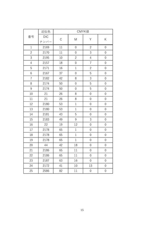 ナンバープレートの図柄デザイン制作に関するガイドライン