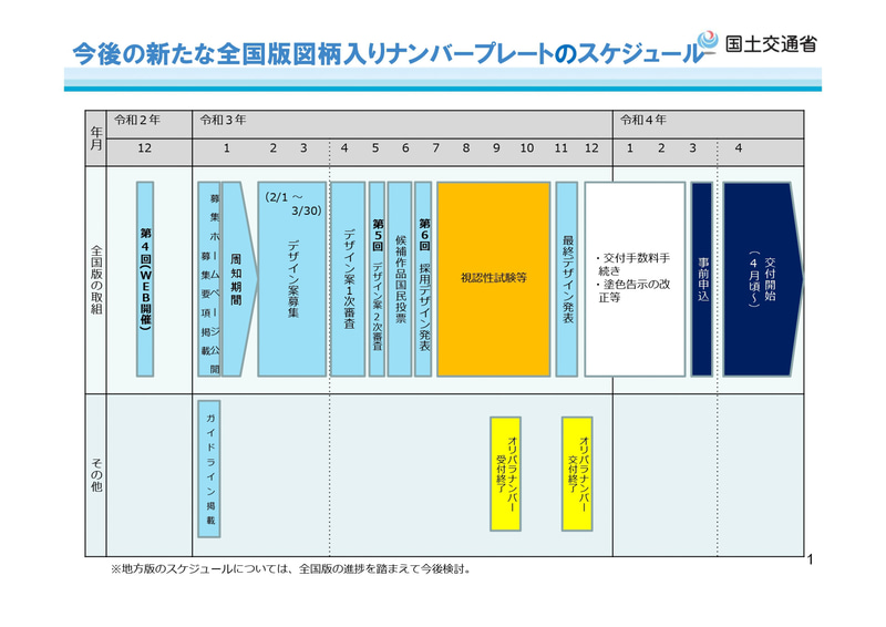 今後のスケジュール