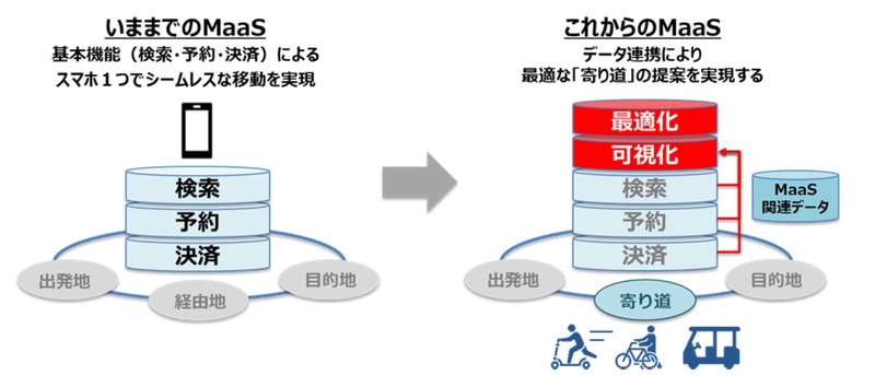 いままでのMaaSとこれからのMaaS