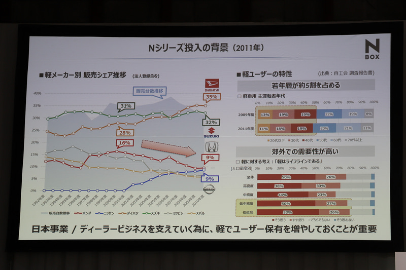 「Nシリーズ」のこれまでの経緯