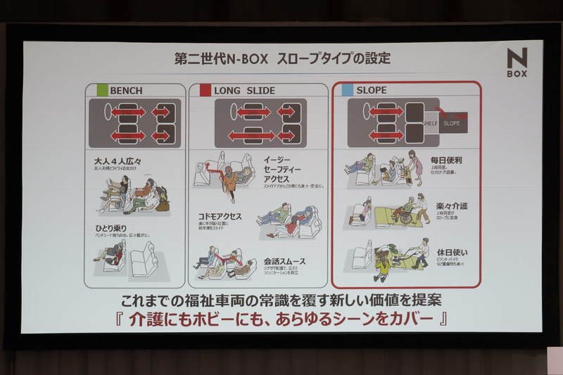 N-BOXが支持される理由