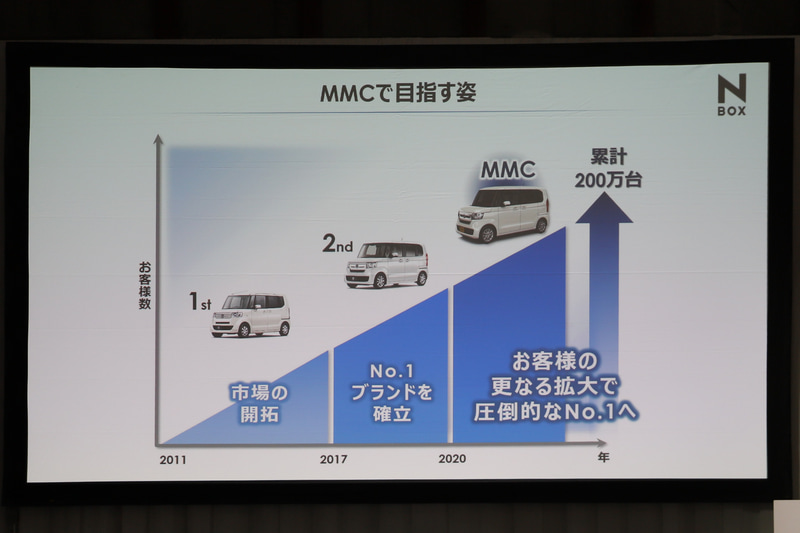 マイナーチェンジで目指した姿