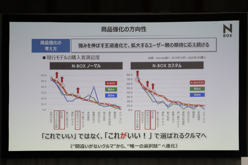 グランドコンセプト