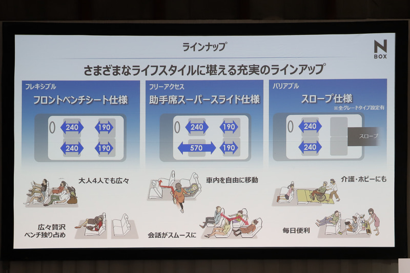 Nシリーズ/N-BOXの振り返り