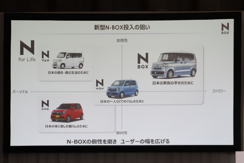 新型N-BOX投入の狙い