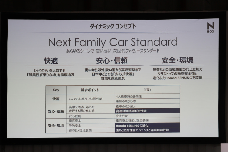 ダイナミックコンセプト