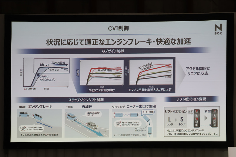 CVT制御について