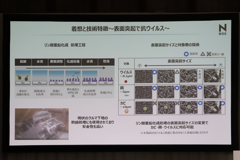 従来からある安全性の確保された技術を応用し、突起のサイズを変えることでさまざまなサイズのウイルスなどに対応可能とした