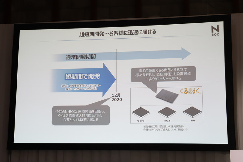 くるますくはウイルスの感染拡大が起こるであろう冬に向け、超短期で開発された