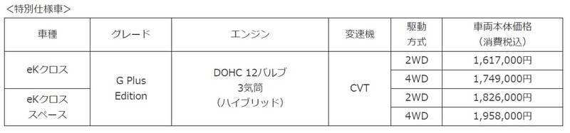 特別仕様車G プラス エディション価格一覧