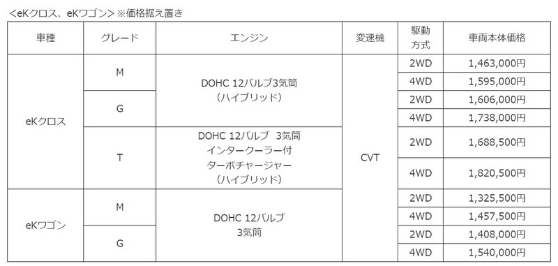 eKクロス、eKワゴン価格一覧