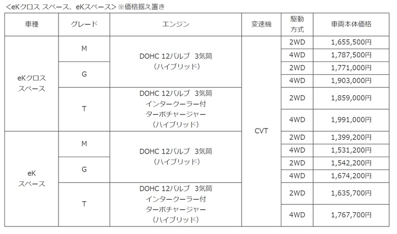 eKクロス スペース、eKスペース価格一覧