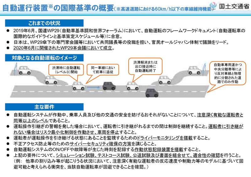 自動運行装置の国際基準