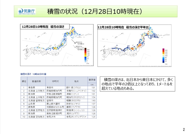 積雪の状況（12月28日10時現在）