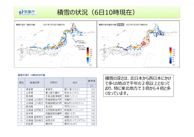気象庁による参考資料
