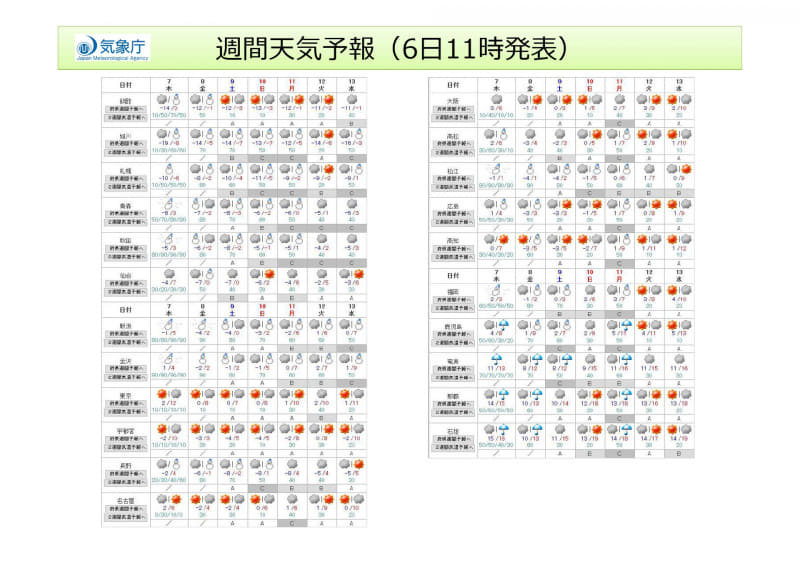 気象庁による参考資料