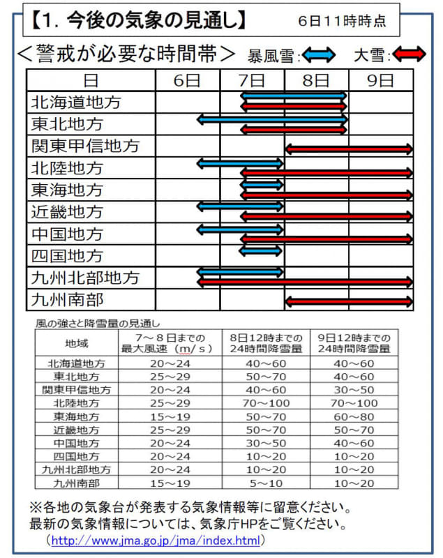 今後の気象の見通し（1月6日11時時点）