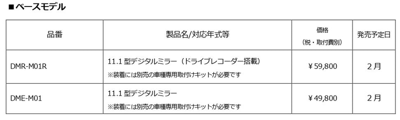 ベースモデル一覧