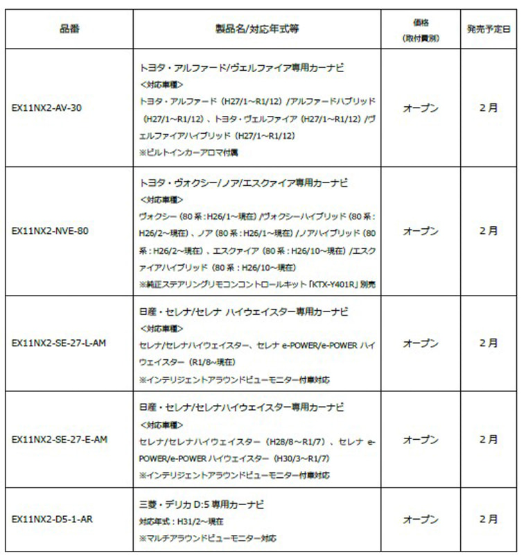 ビッグX「EX11NX2シリーズ」（11型画面）