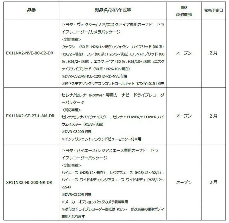 ビッグX ドライブレコーダー /カメラパッケージ