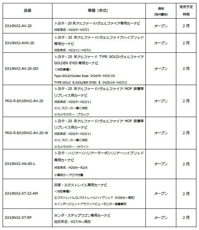 ビッグX「EX10NX2シリーズ」（10型画面）