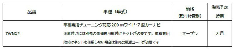 「7WNX2」（200ミリワイド・7型画面）