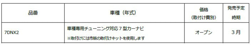 「7DNX2」（2DINサイズ・7型画面）