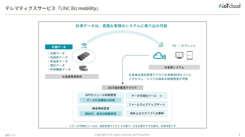 車両の位置データや加速度データ、電圧データなどを収集し、それらのデータを可視化できる