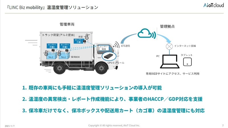 温湿度管理ソリューションの特徴