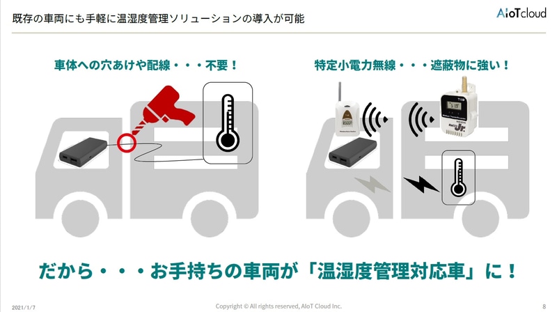 既存の車両にも手軽に温湿度管理ソリューションを導入できる