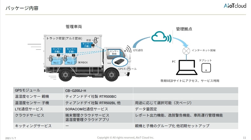 パッケージ内容