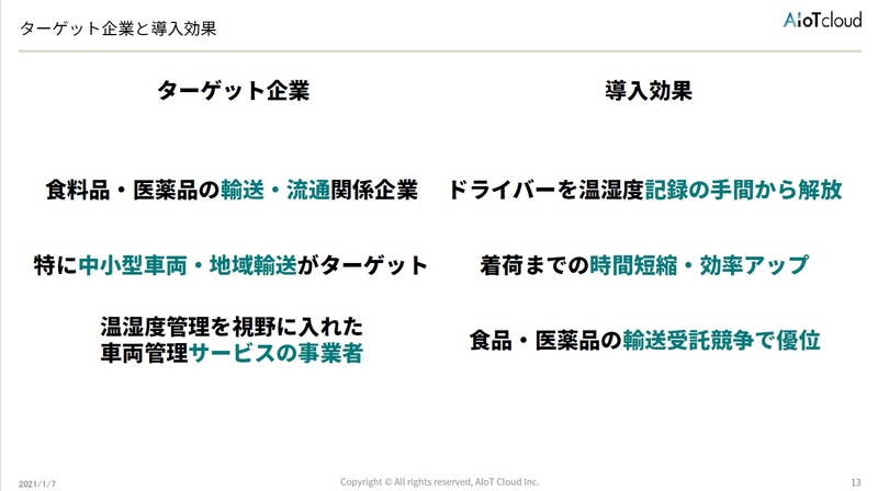 ターゲット企業と導入効果について