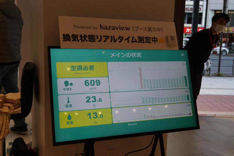 国内初の「密」を定量化する換気アラートシステム「hazaview」