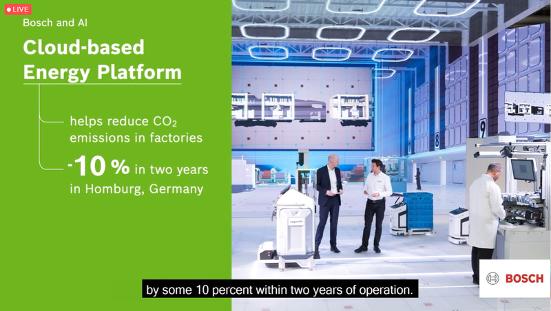 AIoTの活用によりCO2が10%％減できた