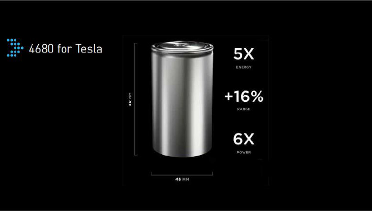米ネバダ州のギガファクトリーではテスラ向けのEVバッテリーを生産。テスラ向けの新たな電池である4680は、エネルギー密度を高めた新たなセルモデルで、導入時には世界最高のエネルギー密度を持つ車載用バッテリーになるという