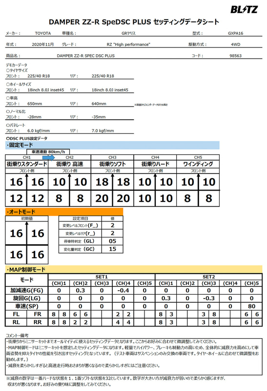 セッティングデータの一例（写真はGRヤリスのもの）