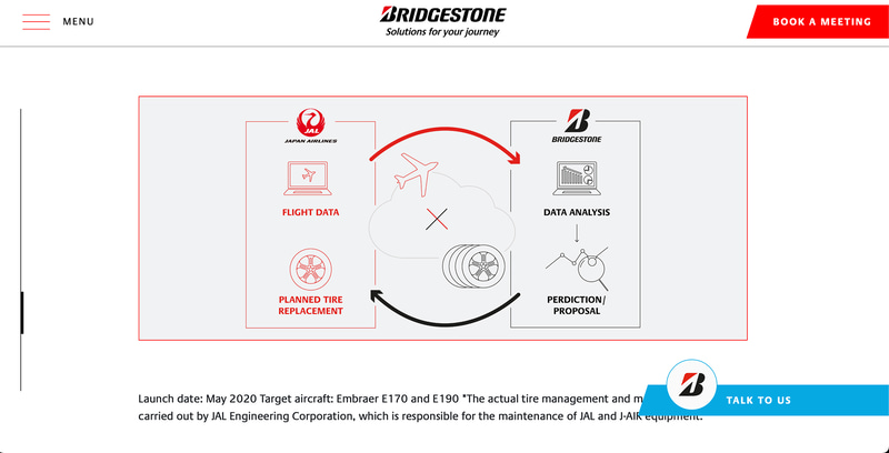 AVIANTION SOLUTIONSは各種データとブリヂストンのノウハウから航空機タイヤの交換時期を決定する技術。JALとの共同で実用されている