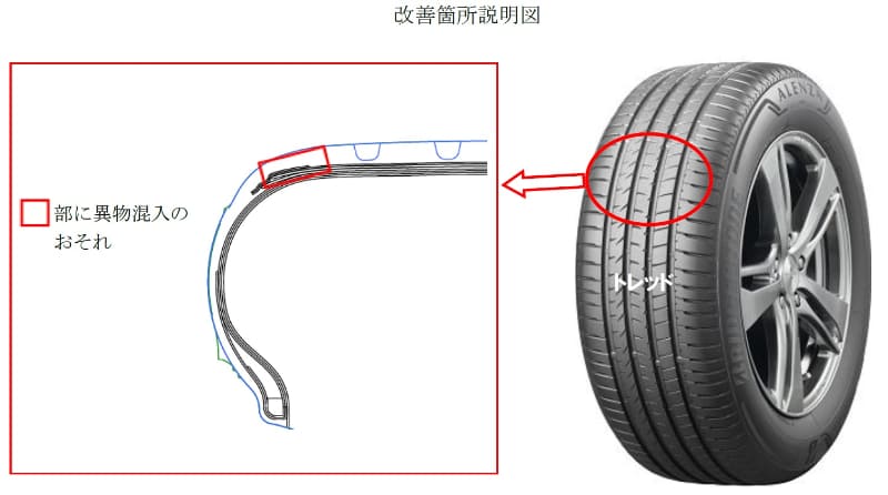 改善箇所説明図