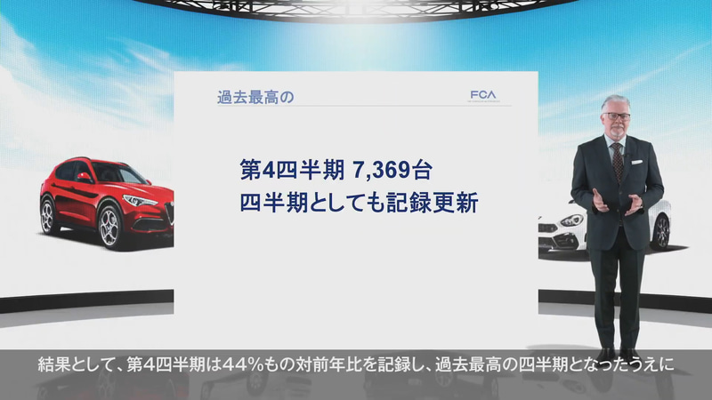 第4四半期は対前年比44％増を記録し、過去最高の四半期に