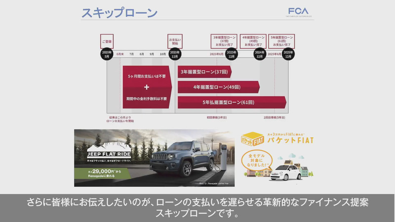 ローンの支払いを遅らせるスキップローンは2019年5月に業界初の取り組みとしてとして導入。その後、国内外のメーカーが追随していったとのこと。現在はローンで購入する顧客の55％がスキップローンを活用しているという。また、フィアットとジープでは、アクセサリや保険、税金などがカバーされ、不意の出費が抑えられる個人リースのプログラムを提案している
