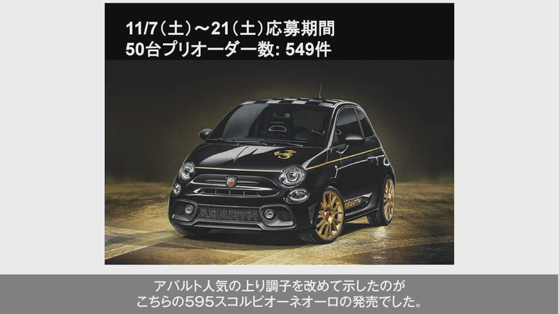 限定台数200台のうち50台をWeb受注とした限定車「595 スコルピオーネオーロ」は、2週間の受け付け期間中に50台に対して549件の申し込みを獲得したという