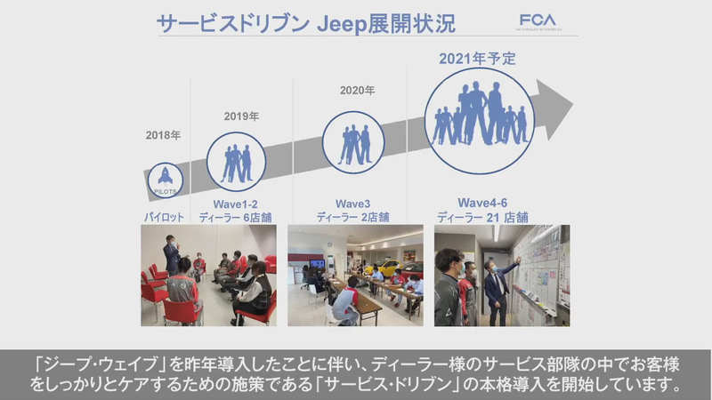 「サービス・ドリブン」の展開状況