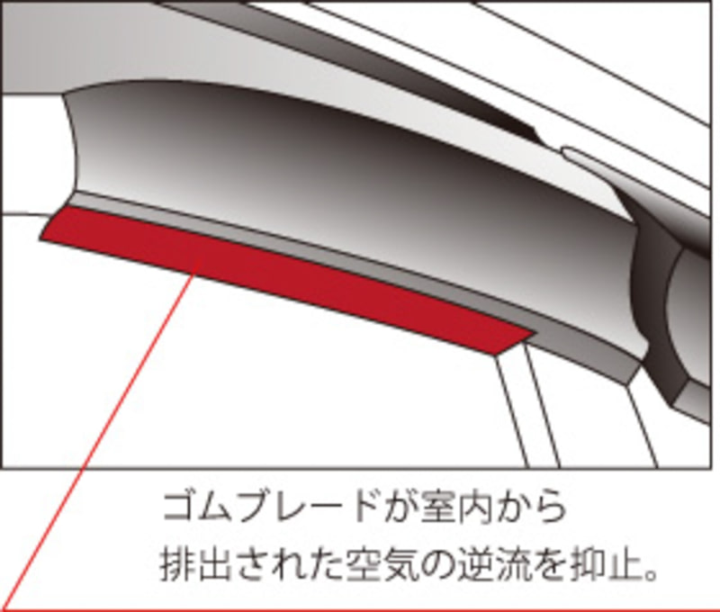 ベンチレーテッドバイザーはスモークタイプで価格は2万3100円