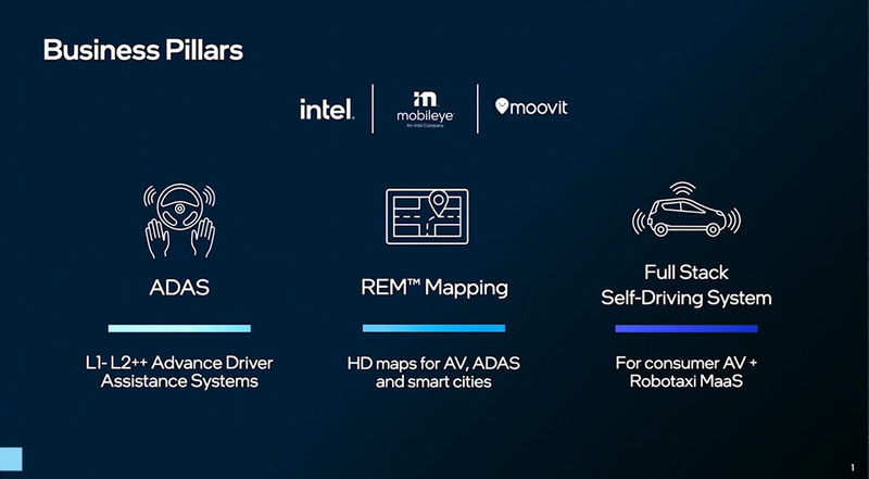 モービルアイの3つの柱